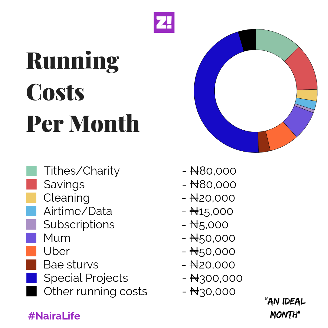 breakdown of monthly expenses